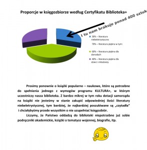 Proporcje_w_księgozbiorze_według_Certyfikatu_Biblioteka-1